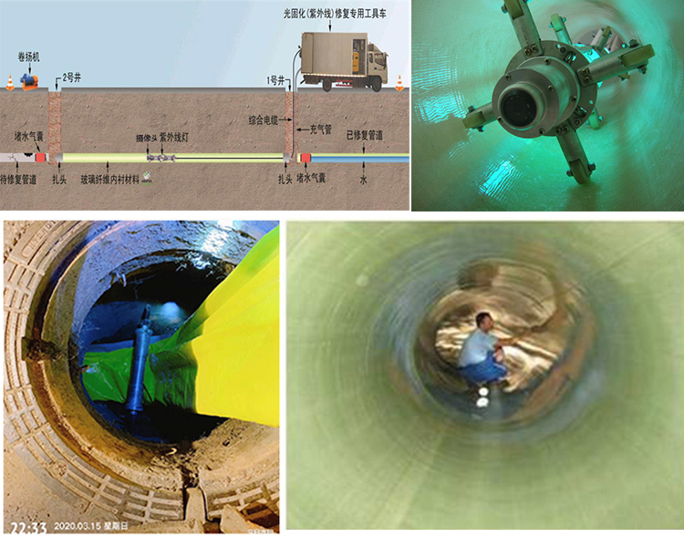 普定UV-CIPP内衬修复