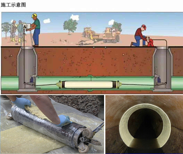 普定管道局部点状修复